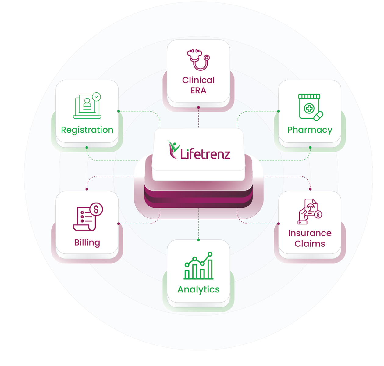HMS Hospital Management System